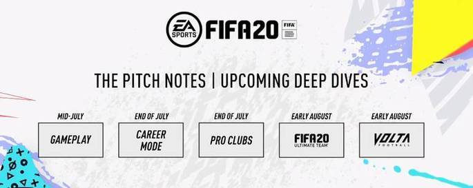 Calendario actualizaciones de FIFA 20